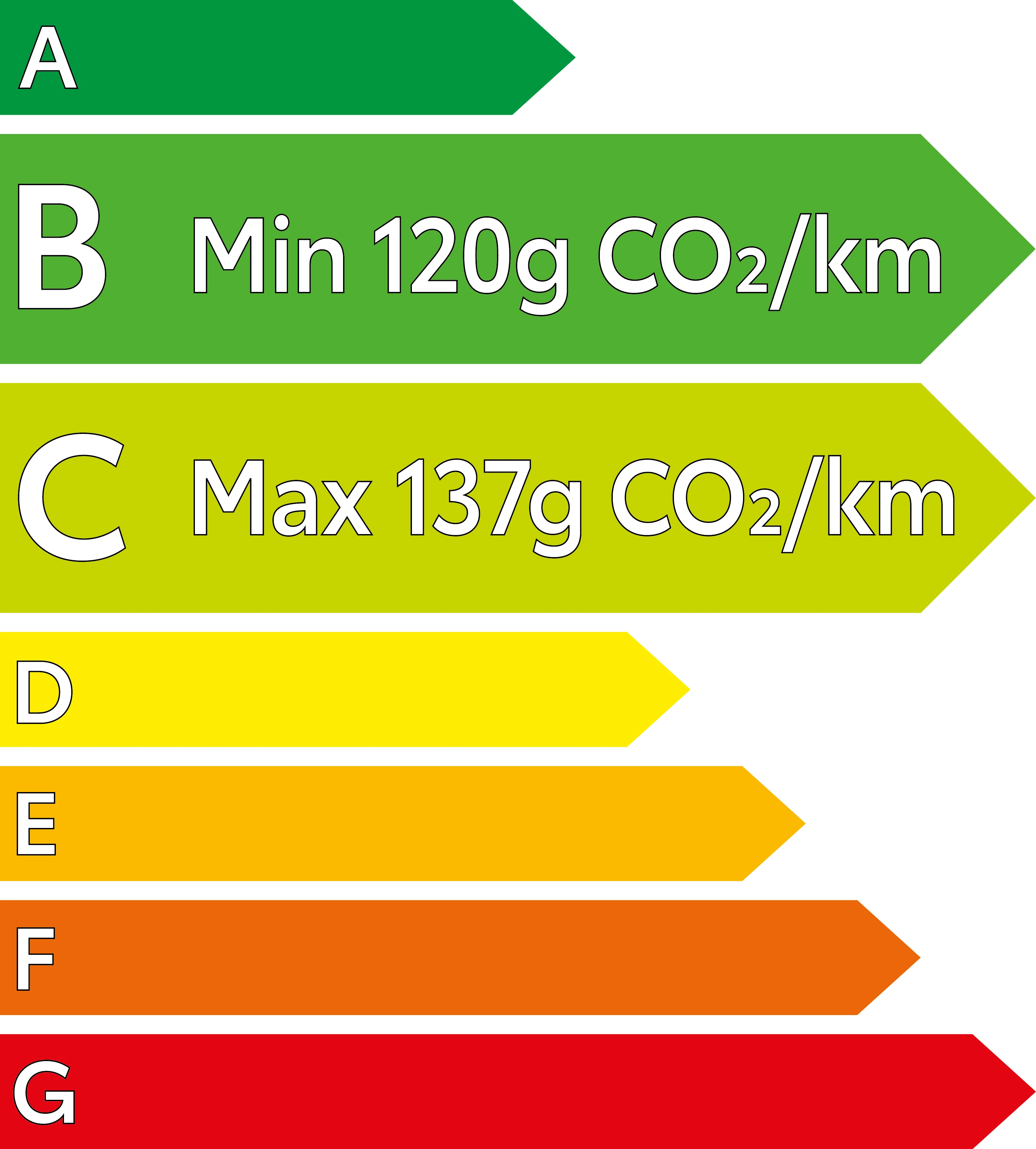 polluscore de la voiture UX 250h avec une consommation minimum en classe B de 120g et maximum en classe C avec 137g de C02 par kilomètre